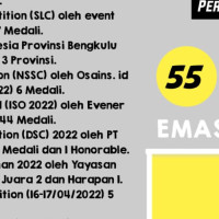 152 Medali Diraih MTsN 1 Kota Bengkulu Sepanjang April 2022
