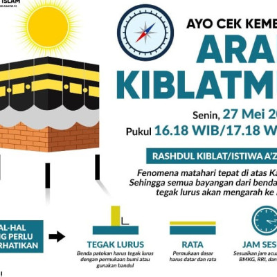 27 Mei Plt Kepala  KUA Lubuk Sandi Gelar Pengukuran Sejuta Arah Kiblat