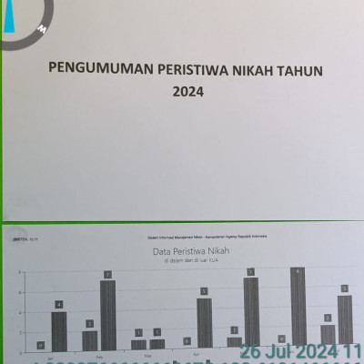 Rekap Data Peristiwa Nikah Januari Sampai Juli Tahun 2024 KUA Seluma Utara