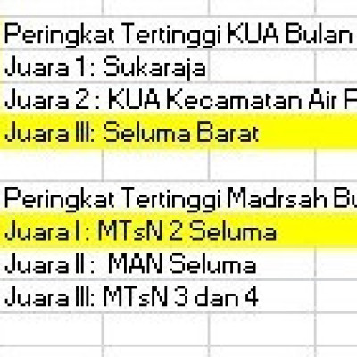 Bangga, KUA Kecamatan Sukaraja Diapresiasi Menjadi Kontributor Terbaik Bulan Juli