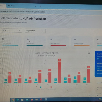 Berikut Rekap Data Jumlah Peristiwa Nikah KUA Kecamatan Air Periukan Bulan September 2024