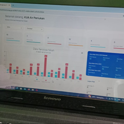 Berikut Rekap Data Jumlah Peristiwa Nikah KUA Kecamatan Air Periukan Bulan Oktober 2024