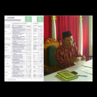 KUA Sindang Kelingi Kabupaten RL Sebarkan Kuisioner IKM