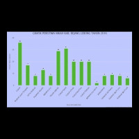 Operator SIMKAH KUA Curup Timur RL Aktif Online Data NR