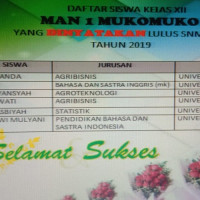 Siswa MAN 1 Mukomuko Lulus SNMPTN Tahun 2019