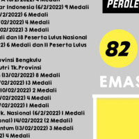 MTsN 1 Kota Bengkulu Raih 316 Medali Sepanjang Februari 2022