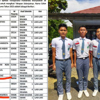 Siswa MAN Seluma Berhasil Lolos sebagai Capaskibra Kab.Seluma, Kamad Beri Selamat!